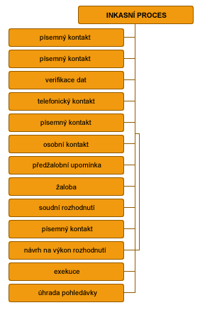 schema